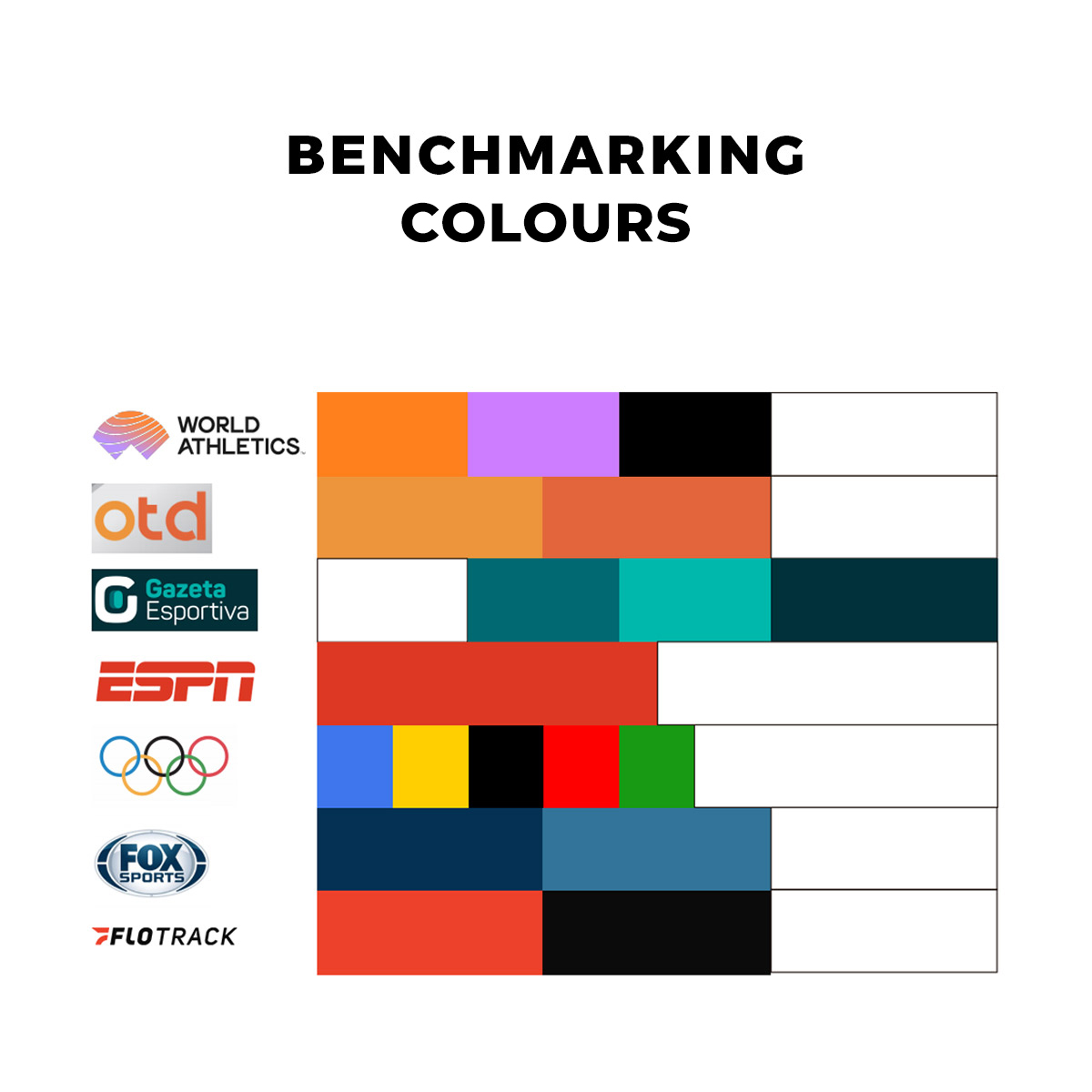 Danielle Gracioso Graphic Designer Vancouver BC Canada – Benchmarking Projeto Esporte
