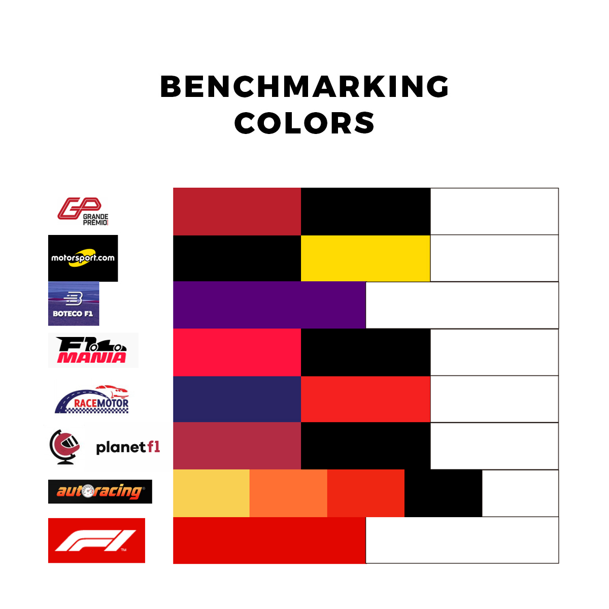 Danielle Gracioso Graphic Designer Vancouver BC Canada – Benchmarking Projeto Motor
